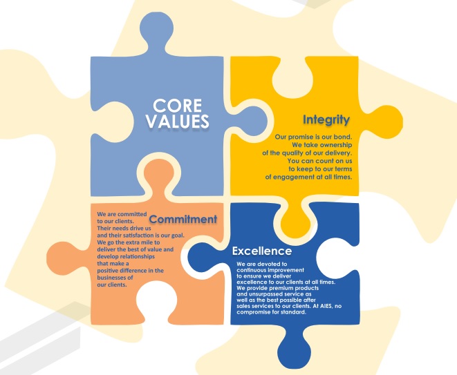 About AIES | Core Value